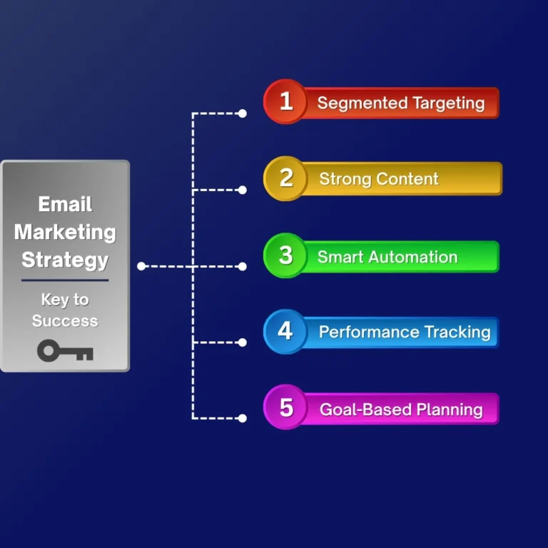 Email Marketing 2 Email marketing Strategy